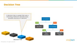 Machine Learning Tutorial | Machine Learning Basics | Machine Learning Algorithms | Simplilearn