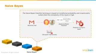 Machine Learning Tutorial | Machine Learning Basics | Machine Learning Algorithms | Simplilearn
