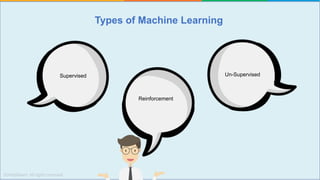 Types of Machine Learning
Supervised
Reinforcement
Un-Supervised
 