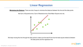 Linear Regression
Minimizing the Distance: There are lots of ways to minimize the distance between the line and the data points
like Sum of Squared errors, Sum of Absolute errors, Root Mean Square error etc.
We keep moving this line through the data points to make sure the best fit line has the least square distance between
the data points and the regression line
 