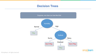 Decision Trees
Suppose, we draw our tree like this!
Humidity
Normal High
Sunny
Outlook
Overcast
Rainy
Play
Don’t Play
Play
Don’t Play
 