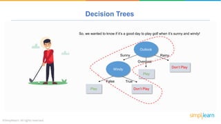 Decision Trees
So, we wanted to know if it’s a good day to play golf when it’s sunny and windy!
Sunny
Outlook
Overcast
Rainy
Windy
TrueFalse
Don’t Play
Play
Play Don’t Play
 