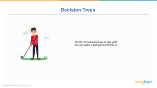 Decision Trees
Uh-Oh, it’s not a good day to play golf!
You can watch a golf game at home! :D
 