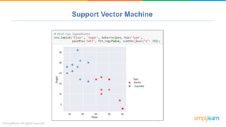 Support Vector Machine
 