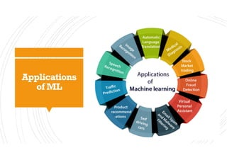 Applications
of ML
 