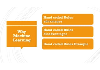 Why
Machine
Learning
Hand coded Rules
advantages
Hand coded Rules
disadvantages
Hand coded Rules Example
 