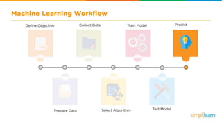 Machine Learning With Python | Machine Learning Algorithms | Machine Learning Tutorial | Simplilearn