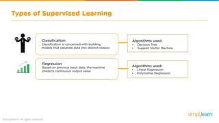 Machine Learning With Python | Machine Learning Algorithms | Machine Learning Tutorial | Simplilearn