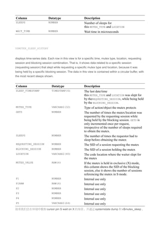 Column                     Datatype                      Description
SLEEPS                     NUMBER                        Number of sleeps for
                                                         this MUTEX_TYPE and LOCATION
WAIT_TIME                  NUMBER                        Wait time in microseconds




V$MUTEX_SLEEP_HISTORY


displays time-series data. Each row in this view is for a specific time, mutex type, location, requesting
session and blocking session combination. That is, it shows data related to a specific session
(requesting session) that slept while requesting a specific mutex type and location, because it was
being held by a specific blocking session. The data in this view is contained within a circular buffer, with
the most recent sleeps shown.


Column                        Datatype                   Description
SLEEP_TIMESTAMP               TIMESTAMP(6)               The last date/time
                                                         this MUTEX_TYPE and LOCATION was slept for
                                                         by theREQUESTING_SESSION, while being held
                                                         by the BLOCKING_SESSION.
MUTEX_TYPE                    VARCHAR2(32)               Type of action/object the mutex protects
GETS                          NUMBER                     The number of times the mutex/location was
                                                         requested by the requesting session while
                                                         being held by the blocking session. GETS is
                                                         only incremented once per request,
                                                         irrespective of the number of sleeps required
                                                         to obtain the mutex.
SLEEPS                        NUMBER                     The number of times the requestor had to
                                                         sleep before obtaining the mutex
REQUESTING_SESSION            NUMBER                     The SID of a session requesting the mutex
BLOCKING_SESSION              NUMBER                     The SID of a session holding the mutex
LOCATION                      VARCHAR2(40)               The code location where the waiter slept for
                                                         the mutex
MUTEX_VALUE                   RAW(4)                     If the mutex is held in exclusive (X) mode,
                                                         this column shows the SID of the blocking
                                                         session, else it shows the number of sessions
                                                         referencing the mutex in S mode.
P1                            NUMBER                     Internal use only
P1RAW                         RAW(4)                     Internal use only
P2                            NUMBER                     Internal use only
P3                            NUMBER                     Internal use only
P4                            NUMBER                     Internal use only
P5                            VARCHAR2(64)               Internal use only
接着我们会在环境中模拟 cursor pin S wait on X 的场景，并通过 systemstate dump 和 v$mutex_sleep ,
 