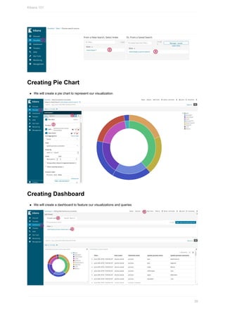 Creating	Pie	Chart
We	will	create	a	pie	chart	to	represent	our	visualization
Creating	Dashboard
We	will	create	a	dashboard	to	feature	our	visualizations	and	queries
Kibana	101
39
 