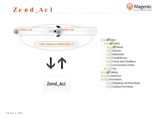 Nov 4, 2009   |     | Zend_Acl 