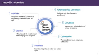 mago3D –Overview
5
 