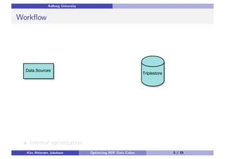 Aalborg University
Workﬂow
Internal optimization
Kim Ahlstrøm Jakobsen Optimizing RDF Data Cubes 5 / 19
 