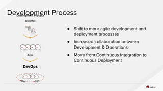 Development Process
● Shift to more agile development and
deployment processes
● Increased collaboration between
Development & Operations
● Move from Continuous Integration to
Continuous Deployment
 