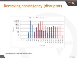 Removing contingency (disruptor)
https://lmax-exchange.github.io/disruptor/
 