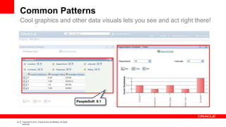 Common Patterns
     Cool graphics and other data visuals lets you see and act right there!

                                                                                                  JD Edwards FIN
                                                                                                  Account Balance
                                                                                                  Inquiry
                                                                                   Fusion HCM Promote
                                                                                   Employee Details




                                                                  PeopleSoft 9.1




14   Copyright © 2012, Oracle and/or its affiliates. All rights
     reserved.
 