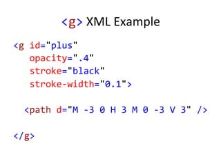 <g>	
  XML	
  Example	
  
<g	
  id="plus"	
  	
  
	
  	
  	
  opacity=".4"	
  	
  
	
  	
  	
  stroke="black"	
  	
  
	
  	
  	
  stroke-­‐width="0.1">	
  
	
  
	
  	
  <path	
  d="M	
  -­‐3	
  0	
  H	
  3	
  M	
  0	
  -­‐3	
  V	
  3"	
  />	
  
	
  
</g>	
  
	
  
 