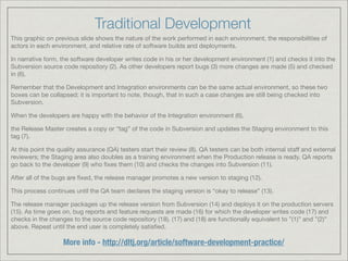 Hosting - What is best plan for hosting
!
Virtual Private Server
If you run an online business with hundreds of visitor per day, you might want
to get a web host that provides a Virtual Private Server (VPS), where your
website sits by itself virtual server and won’t have other clients. Here many
sites may share the same physical server, but its functionally equivalent to a
separate computer. The idea behind this is sharing resources eﬃciently.
Studies have revealed that, hosting sites tend use computer resources in a
“bursts”. Meaning hosting sites for a short periods demanding fast-as-
possible response to requests. But after usage long duration’s of inactivity
follows. The resources during this period are used by other web hosts on the
same server. This is all taken care by virtualization software, which create
virtual servers. Each virtual server can run its own operating system and can
be booted separately.

More info - http://www.whoishostingthis.com/resources/web-hosting/
17
 