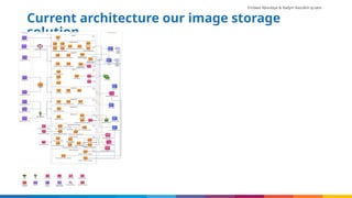 Firdaws Aboulaye & Vadym Kazulkin ip.labs
Current architecture our image storage
solution
 