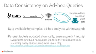 Data Consistency on Ad-hoc Queries
Data available for complex, ad-hoc analytics within seconds
Parquet table is updated atomically, ensures prefix integrity
Even if distributed, ad-hoc queries will see either all updates from
streaming query or none, read more in our blog
https://databricks.com/blog/2016/07/28/structured-streaming-in-apache-spark.html
30
seconds!
complex, ad-hoc
queries on
latest
data
 