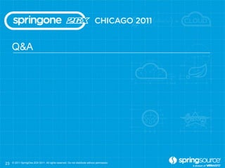 Q&A




23   © 2011 SpringOne 2GX 2011. All rights reserved. Do not distribute without permission.
 