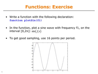 Functions: Exercise
• Write a function with the following declaration:
GVODUJPOQMPU4JO G
• In the function, plot a sine wave with frequency f1, on the
In the function, plot a sine wave with frequency f1, on the
In the function, plot a sine wave with frequency f1, on the
interval [0,2π]:
• To get good sampling, use 16 points per period.
11
 