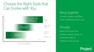 Choose the Right Tools that
Can Evolve with You
Enterprise

Programs &
Portfolios

Project
Online
Project Pro for
Office 365

Teams

Projects

SharePoint
Online

Ad-hoc

T
asks
Low

Outlook / Excel
Medium

Level of Complexity

High

 