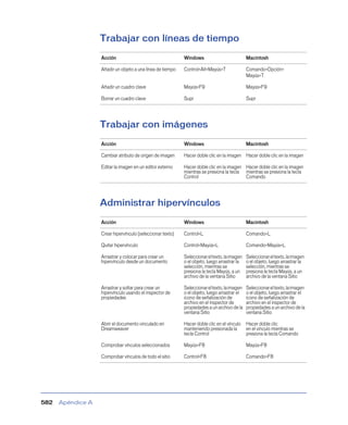 Manual de dreamweaver