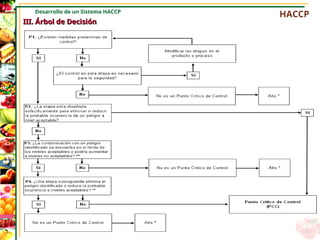 HACCP
III. Árbol de Decisión
III. Árbol de Decisión
Desarrollo de un Sistema HACCP
 