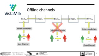 Oﬀline channels
4
 