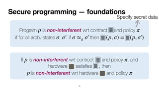Secure programming — foundations
75
Program is non-interferent wrt contract and policy
 
if for all arch. states , : if then
p π
σ σ′
￼
σ ≈π σ′
￼
(p, σ) = (p, σ′
￼
)
If is non-interferent wrt contract and policy , and
hardware satis
fi
es , then
 
is non-interferent wrt hardware and policy
 
p π
p π
Specify secret data
 