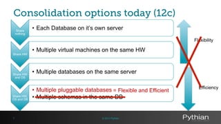 Consolidation options today (12c)
Share
nothing
• Each Database on it’s own server
Share HW
• Multiple virtual machines on the same HW
Share HW
and OS
• Multiple databases on the same server
Share HW,
OS and DB
• Multiple pluggable databases
• Multiple schemas in the same DB
Flexibility
Efficiency
© 2013 Pythian7
= Flexible and Efficient
 