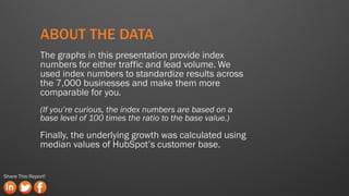 ABOUT THE DATA
               The graphs in this presentation provide index
               numbers for either traffic and lead volume. We
               used index numbers to standardize results across
               the 7,000 businesses and make them more
               comparable for you.
               (If you’re curious, the index numbers are based on a
               base level of 100 times the ratio to the base value.)
               Finally, the underlying growth was calculated using
               median values of HubSpot’s customer base.


Share This Report!
 