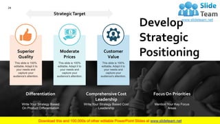 Develop
Strategic
PositioningSuperior
Quality
This slide is 100%
editable. Adapt it to
your needs and
capture your
audience's attention.
Moderate
Prices
This slide is 100%
editable. Adapt it to
your needs and
capture your
audience's attention.
Customer
Value
This slide is 100%
editable. Adapt it to
your needs and
capture your
audience's attention.
StrategicTarget
Differentiation
Write Your Strategy Based
On Product Differentiation
Comprehensive Cost
Leadership
Write Your Strategy Based Cost
Leadership
Focus On Priorities
Mention Your Key Focus
Areas
24
 