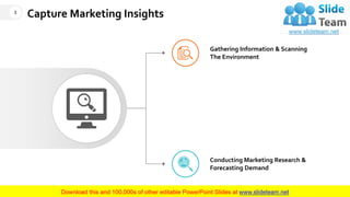 Capture Marketing Insights3
This slide is 100% editable. Adapt it to your needs and capture your audience's attention.
Gathering Information & Scanning
The Environment
Conducting Marketing Research &
Forecasting Demand
 