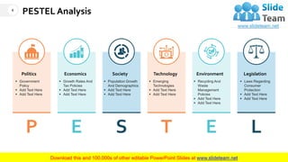 PESTEL Analysis
Politics
▪ Government
Policy
▪ Add Text Here
▪ Add Text Here
Economics
▪ Growth Rates And
Tax Policies
▪ Add Text Here
▪ Add Text Here
Society
▪ Population Growth
And Demographics
▪ Add Text Here
▪ Add Text Here
Technology
▪ Emerging
Technologies
▪ Add Text Here
▪ Add Text Here
Environment
▪ Recycling And
Waste
Management
Policies
▪ Add Text Here
▪ Add Text Here
Legislation
▪ Laws Regarding
Consumer
Protection
▪ Add Text Here
▪ Add Text Here
P E S T E L
4
This slide is 100% editable. Adapt it to your needs and capture your audience's attention.
 