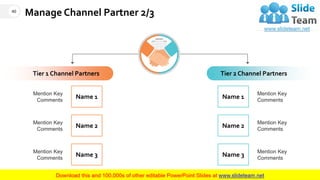 Manage Channel Partner 2/3
Tier 1 Channel Partners
Mention Key
Comments
Name 1
Mention Key
Comments
Name 2
Mention Key
Comments
Name 3
Tier 2 Channel Partners
Mention Key
Comments
Name 1
Mention Key
Comments
Name 2
Mention Key
Comments
Name 3
40
This slide is 100% editable. Adapt it to your needs and capture your audience's attention.
 