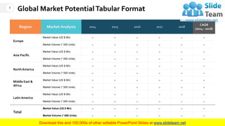 Global Market PotentialTabular Format
Region Market Analysis 2014 2015 2016 2017 2018
CAGR
(2014 - 2018)
Europe
Market Value (US $ Mn) - - - - - -
Market Volume (* 000 Units) - - - - - -
Asia Pacific
Market Value (US $ Mn) - - - - - -
Market Volume (* 000 Units) - - - - - -
NorthAmerica
Market Value (US $ Mn) - - - - - -
Market Volume (* 000 Units) - - - - - -
Middle East &
Africa
Market Value (US $ Mn) - - - - - -
Market Volume (* 000 Units) - - - - - -
Latin America
Market Value (US $ Mn) - - - - - -
Market Volume (* 000 Units) - - - - - -
Total
Market Value (US $ Mn) - - - - - -
Market Volume (* 000 Units) - - - - - -
7
This slide is 100% editable. Adapt it to your needs and capture your audience's attention.
 