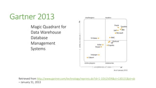 Gartner 2013
Magic Quadrant for
Data Warehouse
Database
Management
Systems
Retrieved from http://www.gartner.com/technology/reprints.do?id=1-1DU2VD4&ct=130131&st=sb
– January 31, 2013
 