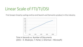 Linear Scale of FTI/TI/DSI
First known linearly scaling end-to-end Search and Semantic product in the industry
Time in Seconds vs. Number of Documents
(2011 – K. Mukerjee, T. Porter, S. Gherman – Microsoft)
 