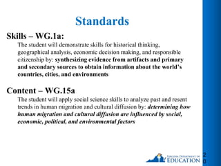 Standards
Skills – WG.1a:
The student will demonstrate skills for historical thinking,
geographical analysis, economic decision making, and responsible
citizenship by: synthesizing evidence from artifacts and primary
and secondary sources to obtain information about the world’s
countries, cities, and environments
Content – WG.15a
The student will apply social science skills to analyze past and resent
trends in human migration and cultural diffusion by: determining how
human migration and cultural diffusion are influenced by social,
economic, political, and environmental factors
2
0
 