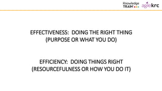 EFFECTIVENESS: DOING THE RIGHT THING
(PURPOSE OR WHAT YOU DO)
EFFICIENCY: DOING THINGS RIGHT
(RESOURCEFULNESS OR HOW YOU DO IT)
 
