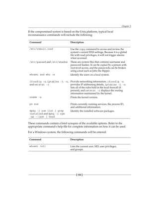 Chapter 5
[ 123 ]
If the compromised system is based on the Unix platform, typical local
reconnaissance commands will include the following:
Command Description
/etc/resolv.conf Use the copy command to access and review the
system's current DNS settings. Because it is a global
file with read privileges, it will not trigger alarms
when accessed.
/etc/passwd and /etc/shadow These are system files that contains username and
password hashes. It can be copied by a person with
root-level access, and the passwords can be broken
using a tool such as John the Ripper.
whoami and who -a Identify the users on a local system.
ifconfig -a, iptables -L -n,
and netstat -r
Provide networking information. ifconfig -a
provides IP addressing details, iptables -L -n
lists all of the rules held in the local firewall (if
present), and netstat -r displays the routing
information maintained by the kernel.
uname -a Prints the kernel version.
ps aux Prints currently running services, the process ID,
and additional information.
dpkg -l yum list | grep
installed and dpkg -l rpm
-qa --last | head
Identify the installed software packages.
These commands contain a brief synopsis of the available options. Refer to the
appropriate command's help file for complete information on how it can be used.
For a Windows system, the following commands will be entered:
Command Description
whoami /all Lists the current user, SID, user privileges,
and groups.
 