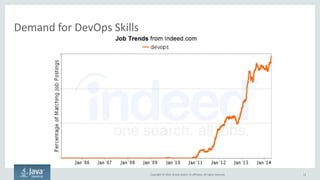 Copyright © 2016, Oracle and/or its affiliates. All rights reserved.
DevOps = Culture + Technology Movement
Culture is what’s behind DevOps; technology is the enabler
12
Culture
Technology
 