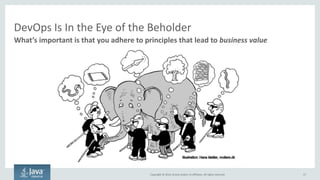 Copyright © 2016, Oracle and/or its affiliates. All rights reserved.
Agenda
17
1 What is DevOps?
2 Why is Now the Time For DevOps?
3 How to Change Your Culture
4 How to Change Your Technology
5 Oracle’s DevOps Product - Developer Cloud Service
6 Mastering DevOps with Oracle
7 Case Study: Oracle’s Internal Embrace of DevOps
8 Case Study: Rakuten
 