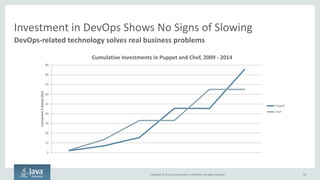 Copyright © 2016, Oracle and/or its affiliates. All rights reserved.
Agenda
24
1 What is DevOps?
2 Why is Now the Time For DevOps?
3 How to Change Your Culture
4 How to Change Your Technology
5 Oracle’s DevOps Product - Developer Cloud Service
6 Mastering DevOps with Oracle
7 Case Study: Oracle’s Internal Embrace of DevOps
8 Case Study: Rakuten
 