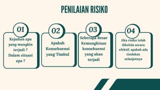 Kejadian apa
yang mungkin
terjadi ?
Dalam situasi
apa ?
01
Apakah
Konsekuensi
yang Timbul
02
Seberapa Besar
Kemungkinan
konsekuensi
yang akan
terjadi
03 04
Jika risiko telah
dikelola secara
efektif, apakah ada
tindakan
selanjutnya
 