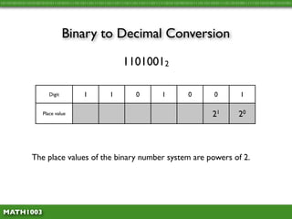 10110100101011010100101010111010101111011011101111011101110111101110111011110111111010110100101011110110110101111011010100111111011010100110101001




                                Binary to Decimal Conversion

                                                             11010012

                        Digit            1            1             0            1            0            0            1

                     Place value        26            25           24           23           22           21           20




               The place values of the binary number system are powers of 2.




 MATH1003
 