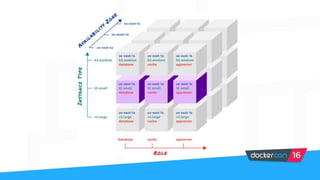 20 mins to Faking the DevOps Unicorn by Matt williams, Datadog