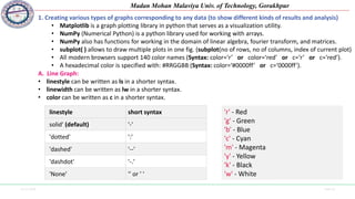 11-11-2020 Side 10
Madan Mohan Malaviya Univ. of Technology, Gorakhpur
1. Creating various types of graphs corresponding to any data (to show different kinds of results and analysis)
• Matplotlib is a graph plotting library in python that serves as a visualization utility.
• NumPy (Numerical Python) is a python library used for working with arrays.
• NumPy also has functions for working in the domain of linear algebra, fourier transform, and matrices.
• subplot( ) allows to draw multiple plots in one fig. (subplot(no of rows, no of columns, index of current plot)
• All modern browsers support 140 color names (Syntax: color=‘r’ or color=‘red’ or c=‘r’ or c=‘red’).
• A hexadecimal color is specified with: #RRGGBB (Syntax: color=‘#0000ff’ or c=‘0000ff’).
A. Line Graph:
• linestyle can be written as ls in a shorter syntax.
• linewidth can be written as lw in a shorter syntax.
• color can be written as c in a shorter syntax.
linestyle short syntax
solid' (default) '-'
'dotted' ':'
'dashed' '--'
'dashdot' '-.'
'None' '' or ' '
'r' - Red
'g' - Green
'b' - Blue
'c' - Cyan
'm' - Magenta
'y' - Yellow
'k' - Black
'w' - White
 